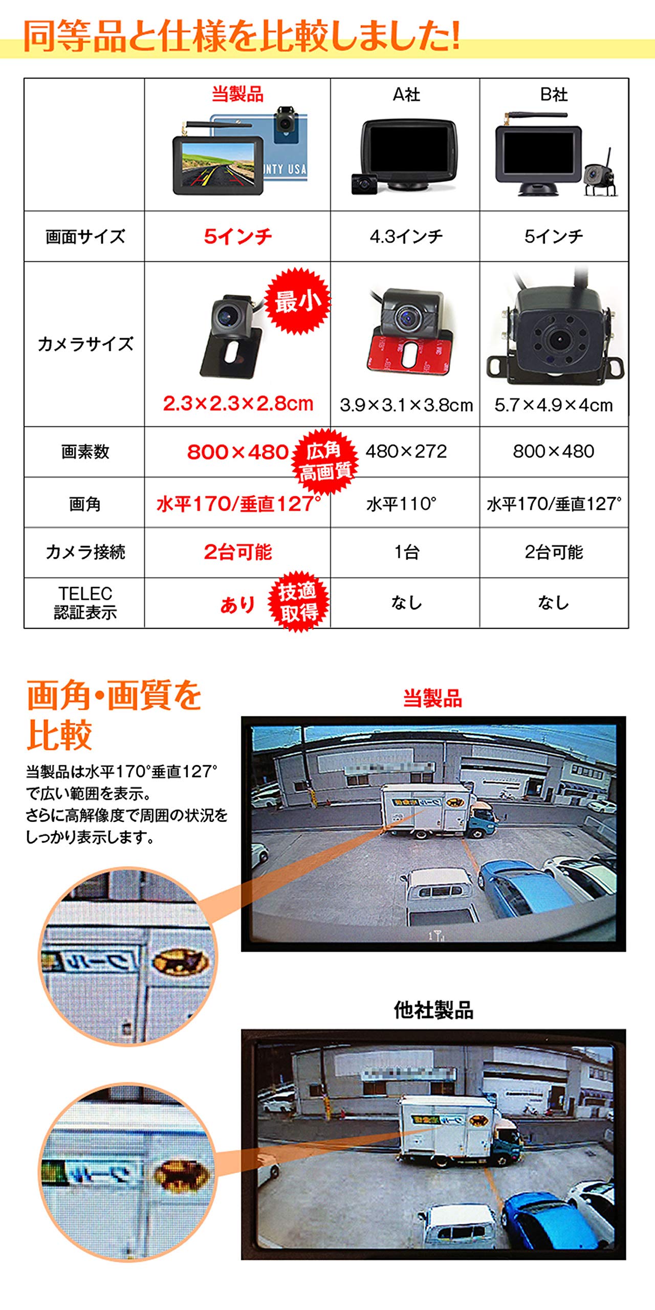 Amazon | マックスウィン バックカメラ バックモニター セット